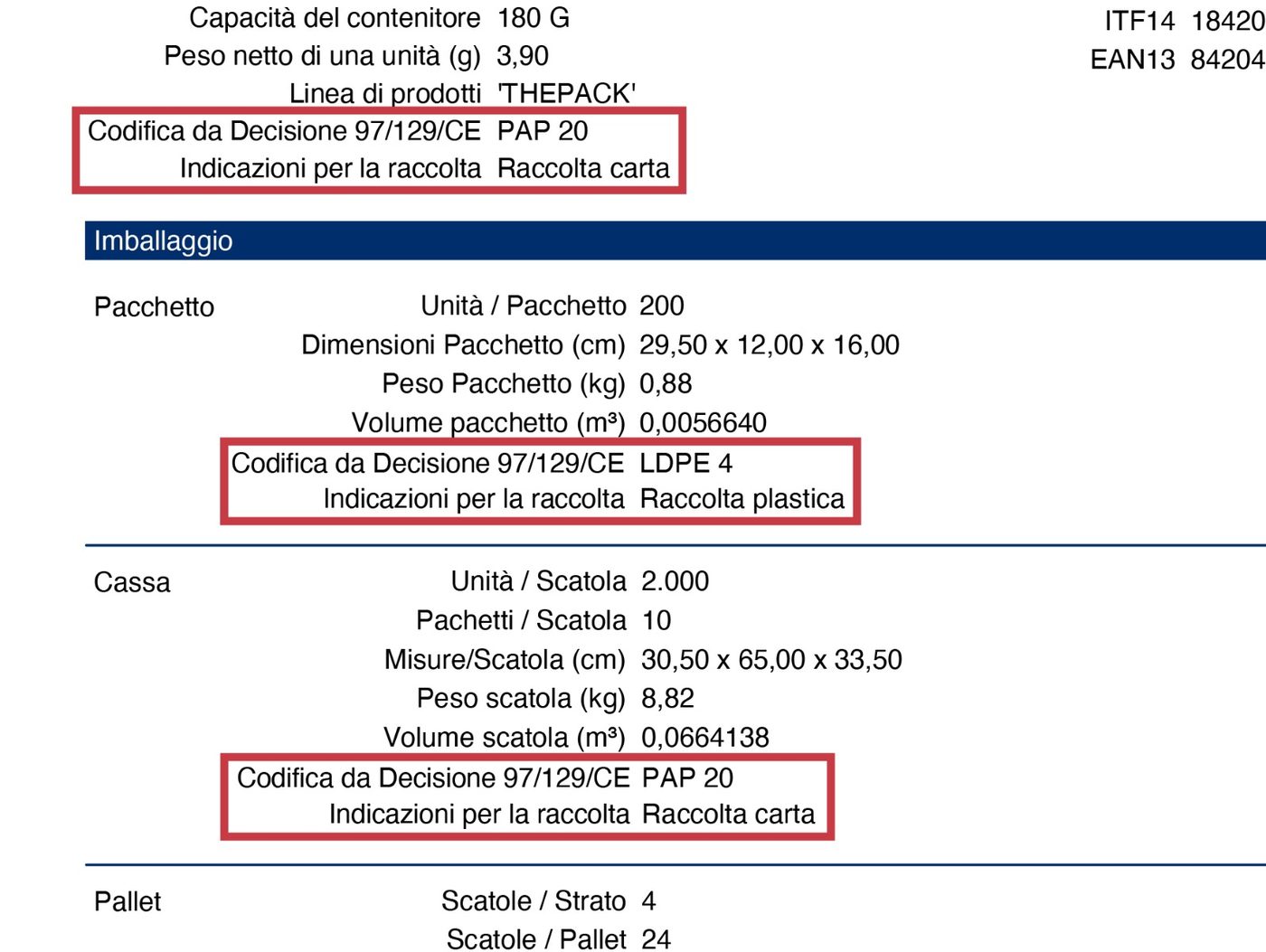 Codifica da Decisione 97/129/CE e indicazioni per la raccolta nella scheda tecnica